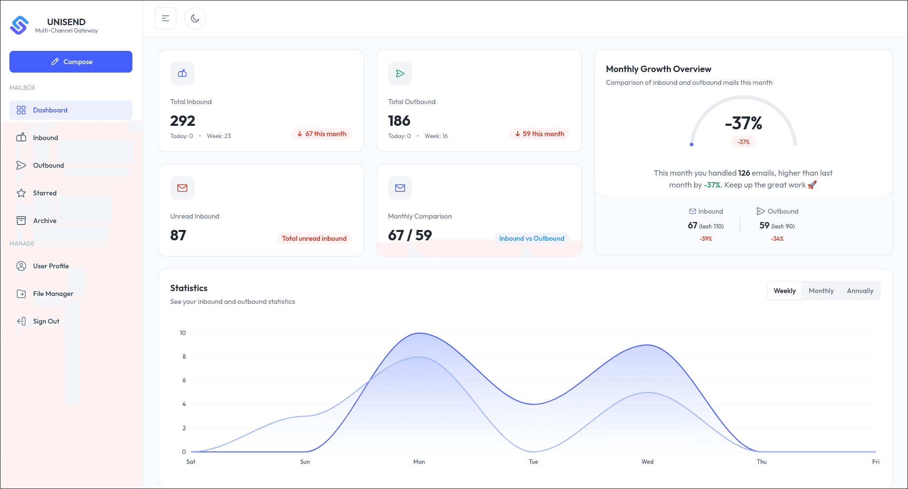 Coba gratis Webmail Unisend Unisend Webmail